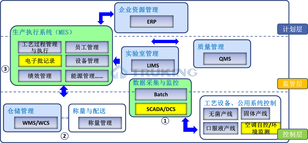 生产执行系统（MES）1.png