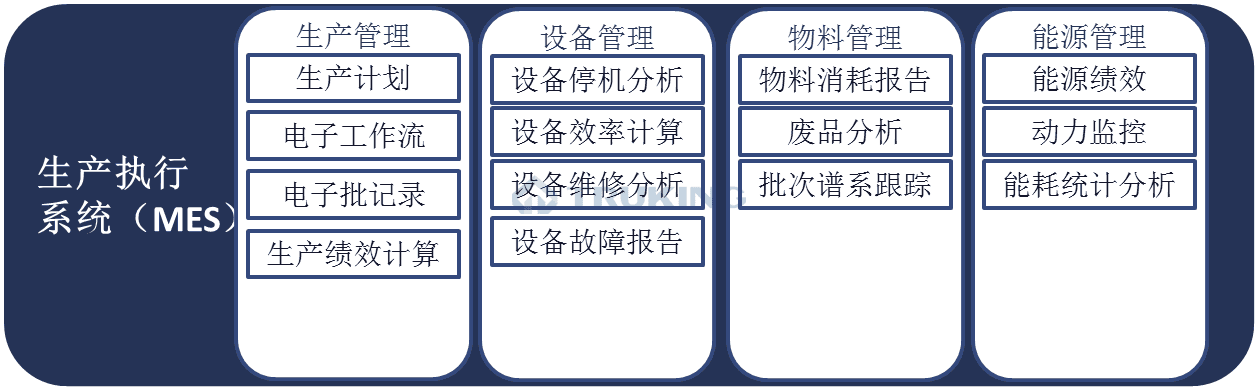 生产执行系统（MES）2.png