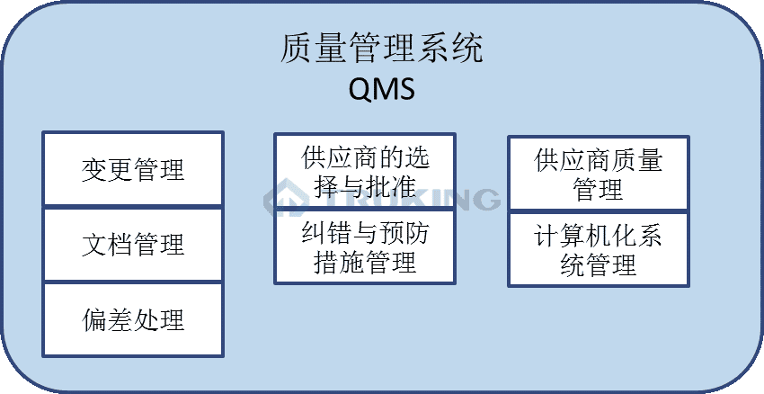 质量管理系统（QMS）1.png