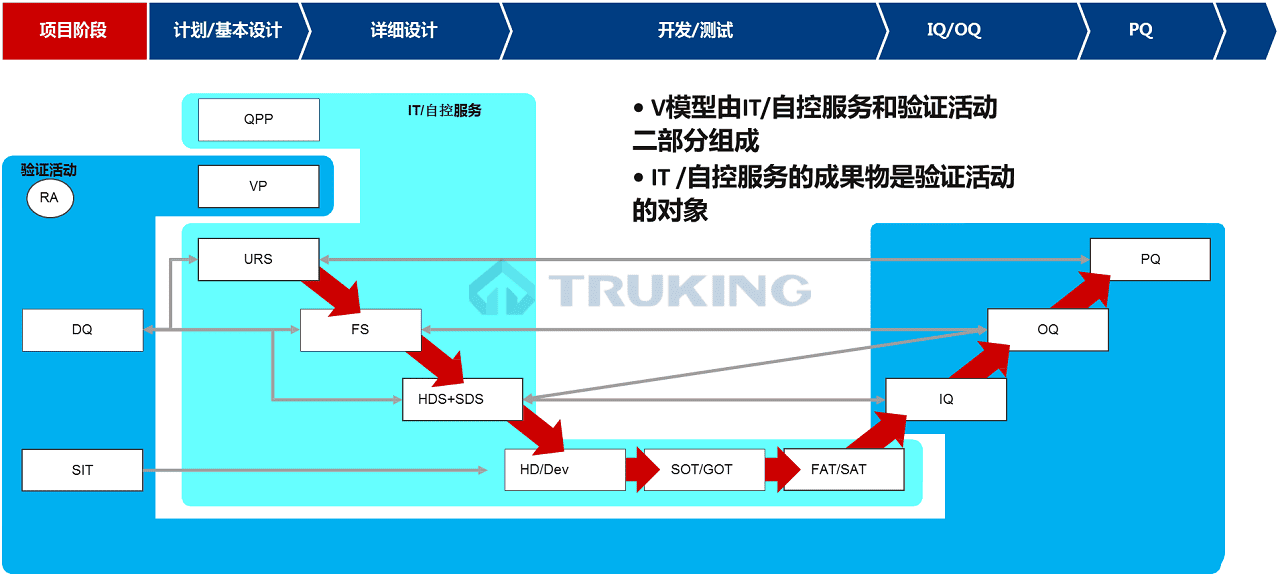 计算机化系统验证1.png